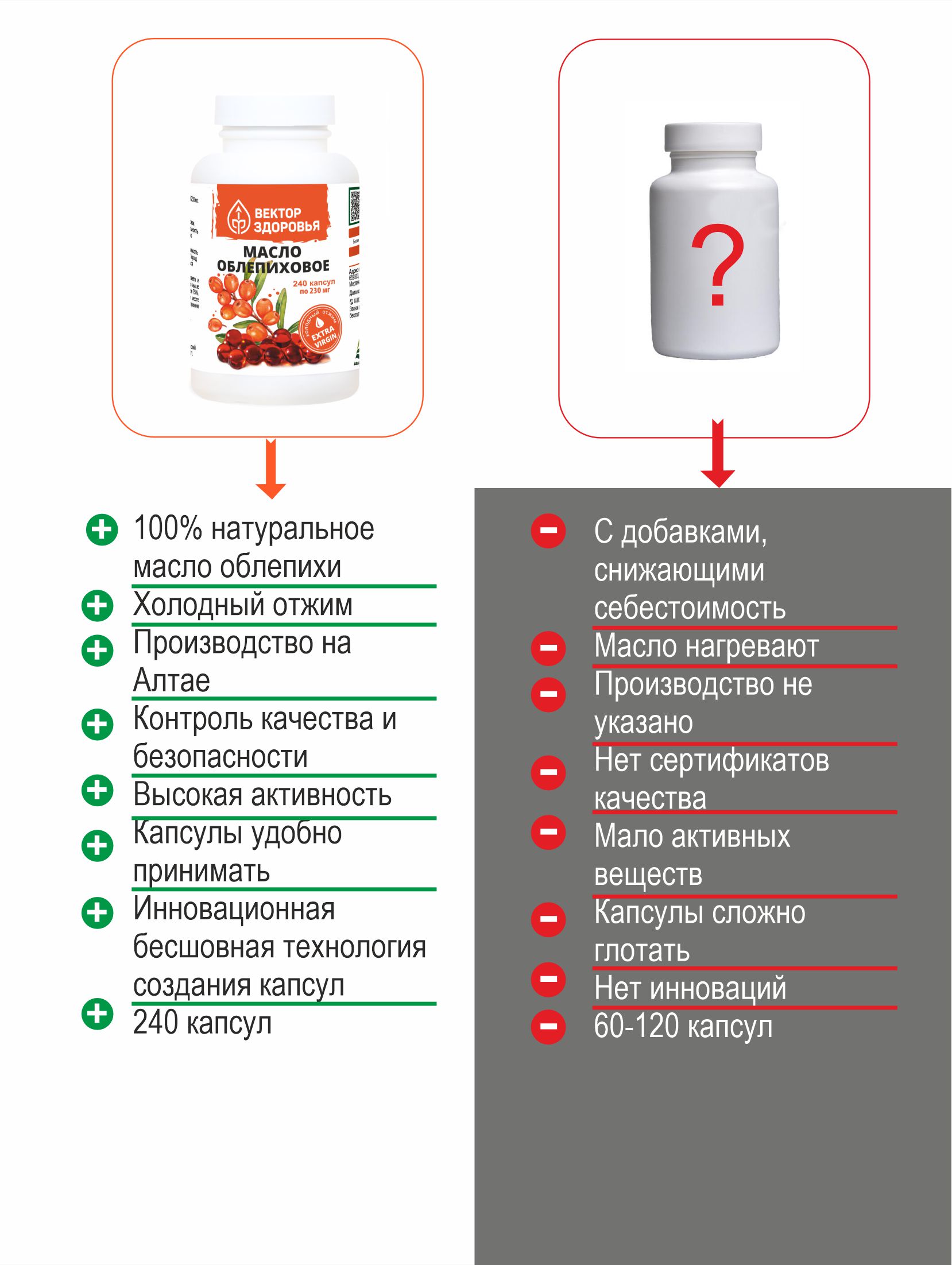 (ЧЗ) БАД Масло облепиховое в капсулах 240 капсул — фото