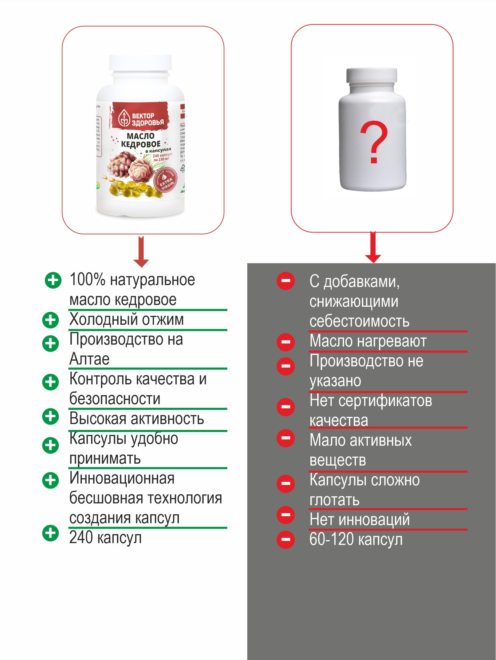 (ЧЗ) БАД Масло кедровое в капсулах 240 капсул — фото